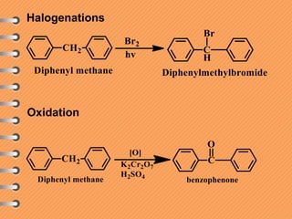 Halogenations
Oxidation
 