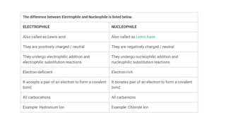 Fused system, line drawing, bond cleavage, reagents etc. Part 2.pdf