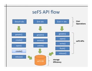 seFS API flow
$touch abc     $rm abc         $cat >> abc    User
                                              Operations




getattr()                         getattr()
               getattr()
                                   open()
 create()      access()                       seFS APIs
                                   write()
 open()        unlink()
                                   flush()
 create()
                                  release()
release()
                           storage
               seFS DB     Efficiency
 