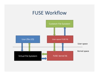 Creative applications: FUSE based File
               systems
• SSHFS: Provides access to a remote file-system
  through SSH
• WikipediaFS: View and edit Wikipedia articles as
  if they were real files
• GlusterFS: Clustered Distributed Filesystem
  having capability to scale up to several petabytes.
• HDFS: FUSE bindings exist for the open
  source Hadoop distributed file system
• seFS: You know it already ☺
 