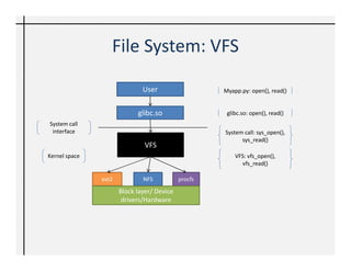 File System: VFS

                              User                   Myapp.py: open(), read()


                            glibc.so                  glibc.so: open(), read()
System call
 interface                                           System call: sys_open(),
                                                           sys_read()
                               VFS
Kernel space                                             VFS: vfs_open(),
                                                           vfs_read()

               ext2           NFS           procfs
                      Block layer/ Device
                       drivers/Hardware
 