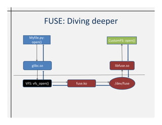 FUSE: Diving deeper
  Myfile.py:
   open()                        CustomFS: open()




    glibc.so                        libfuse.so



VFS: vfs_open()        fuse.ko      /dev/fuse
 
