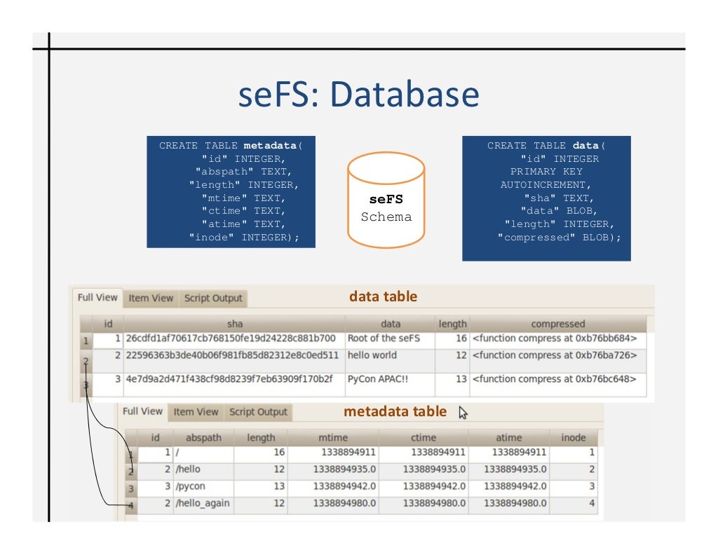 Fuse'ing python for rapid development of storage efficient FS