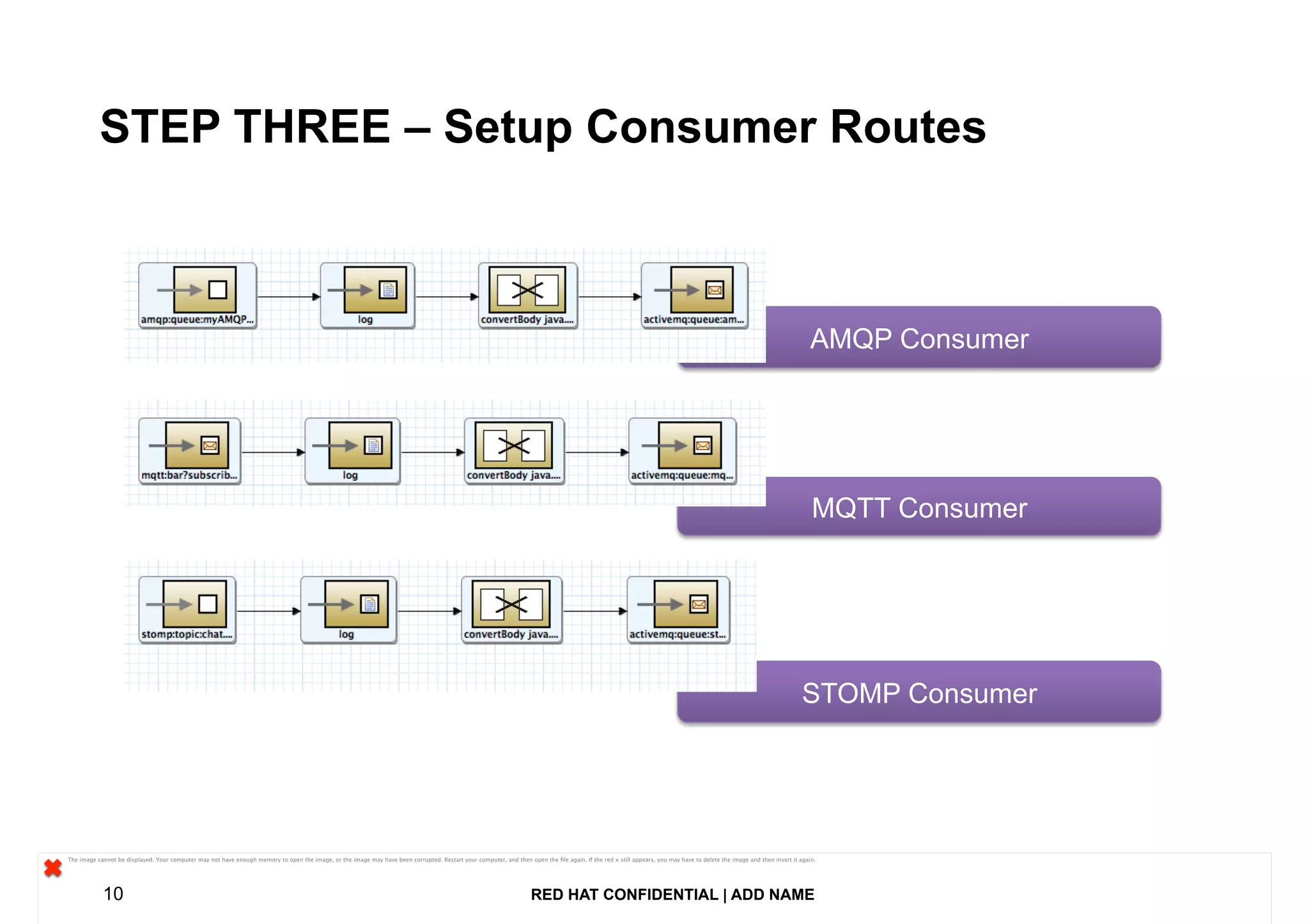 RED HAT CONFIDENTIAL | ADD NAME10
STEP THREE – Setup Consumer Routes
MQTT ConsumerMQTT Consumer
AMQP ConsumerAMQP Consumer
STOMP ConsumerSTOMP Consumer