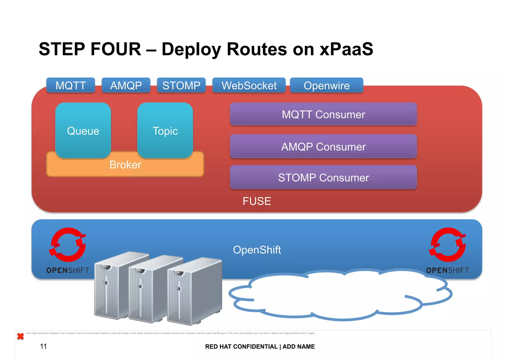 RED HAT CONFIDENTIAL | ADD NAME11
STEP FOUR – Deploy Routes on xPaaS
OpenShiftOpenShift
FUSEFUSE
Broker
QueueQueue TopicTopic
MQTTMQTT AMQPAMQP
STOM
P
STOM
P
WebSocketWebSocket OpenwireOpenwire
MQTT ConsumerMQTT Consumer
AMQP ConsumerAMQP Consumer
STOMP ConsumerSTOMP Consumer