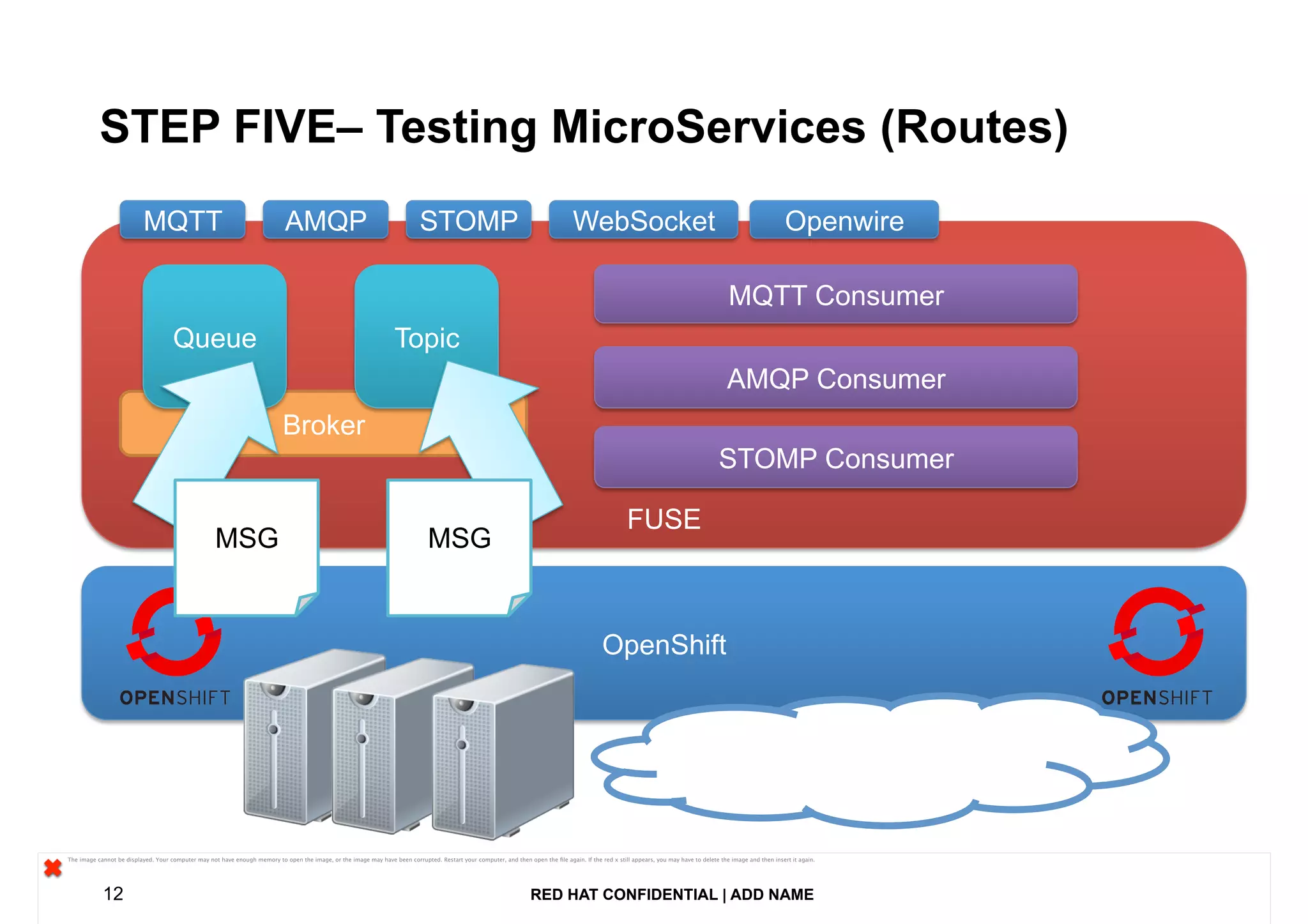 RED HAT CONFIDENTIAL | ADD NAME12
STEP FIVE– Testing MicroServices (Routes)
OpenShiftOpenShift
FUSEFUSE
Broker
QueueQueue TopicTopic
MQTTMQTT AMQPAMQP
STOM
P
STOM
P
WebSocketWebSocket OpenwireOpenwire
MQTT ConsumerMQTT Consumer
AMQP ConsumerAMQP Consumer
STOMP ConsumerSTOMP Consumer
MSG MSG