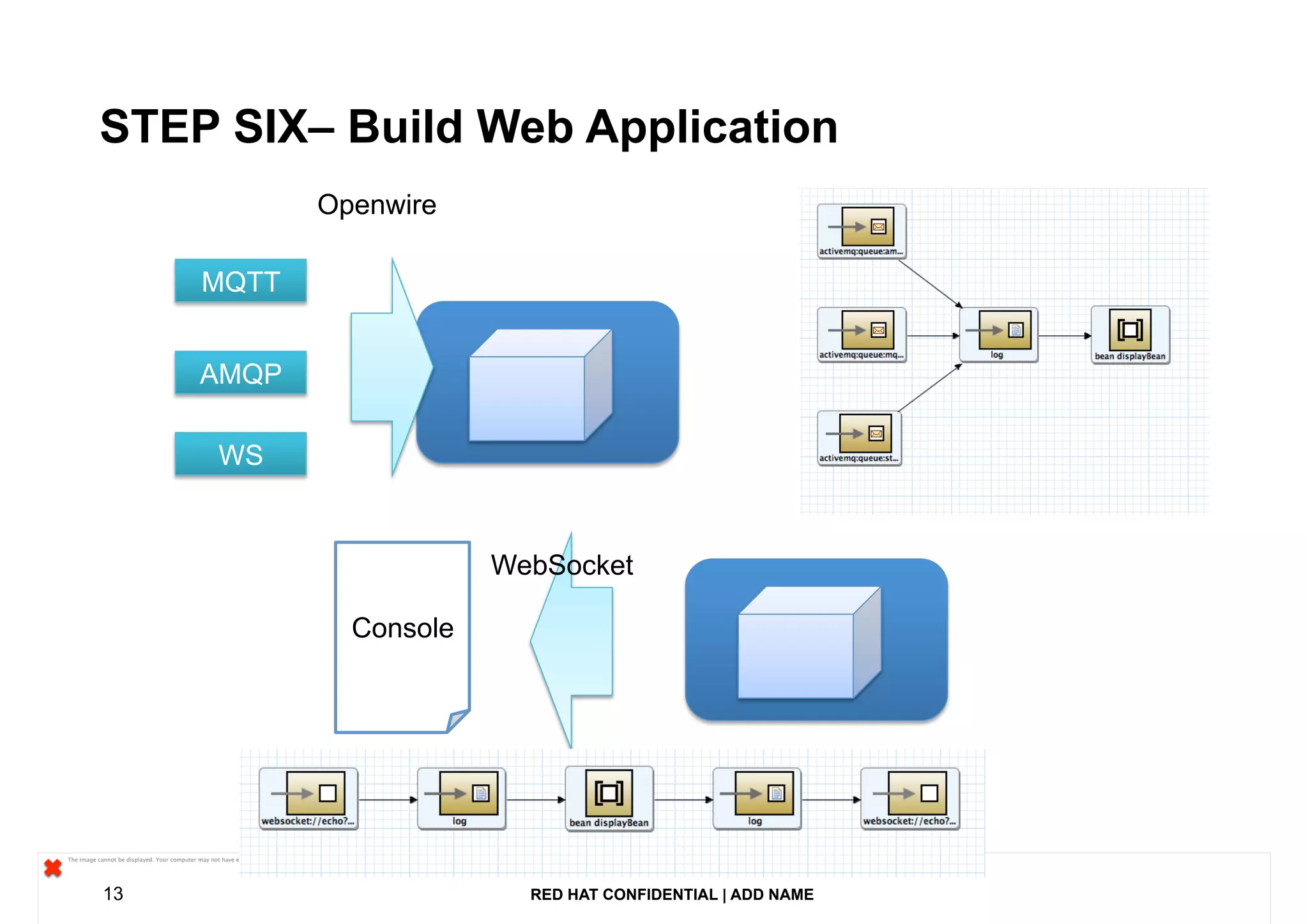 RED HAT CONFIDENTIAL | ADD NAME13
STEP SIX– Build Web Application
MQTTMQTT
AMQPAMQP
WSWS
Openwire
Console
WebSocket
