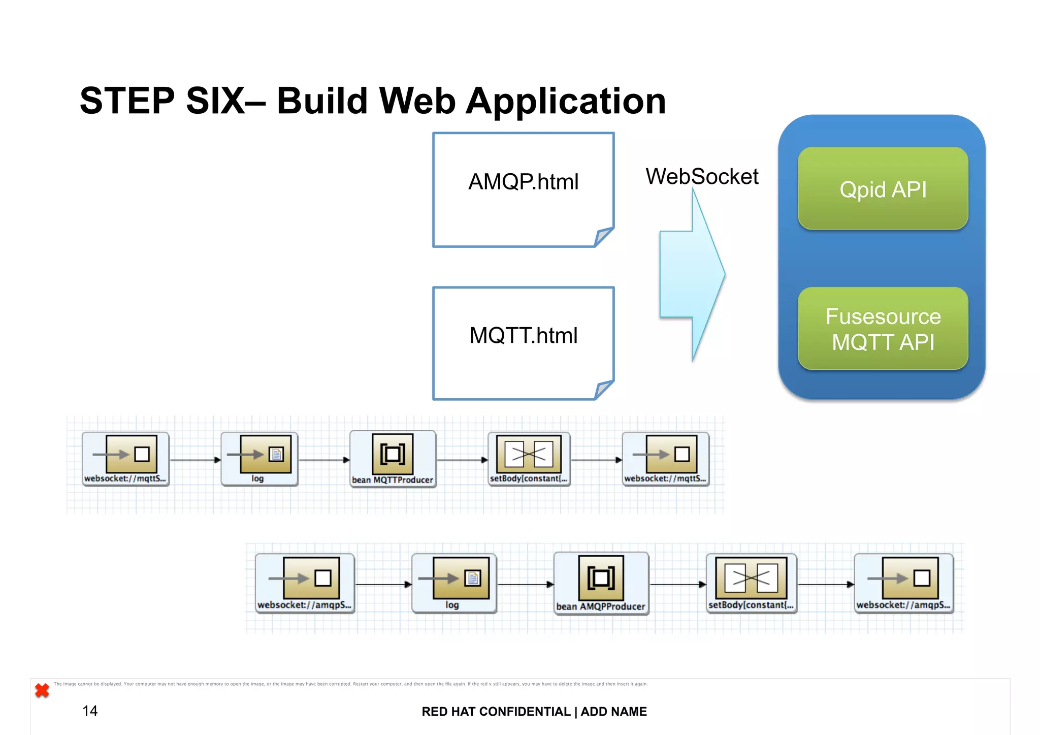 RED HAT CONFIDENTIAL | ADD NAME14
STEP SIX– Build Web Application
AMQP.html
MQTT.html
WebSocket
Qpid APIQpid API
Fusesource
MQTT API
Fusesource
MQTT API