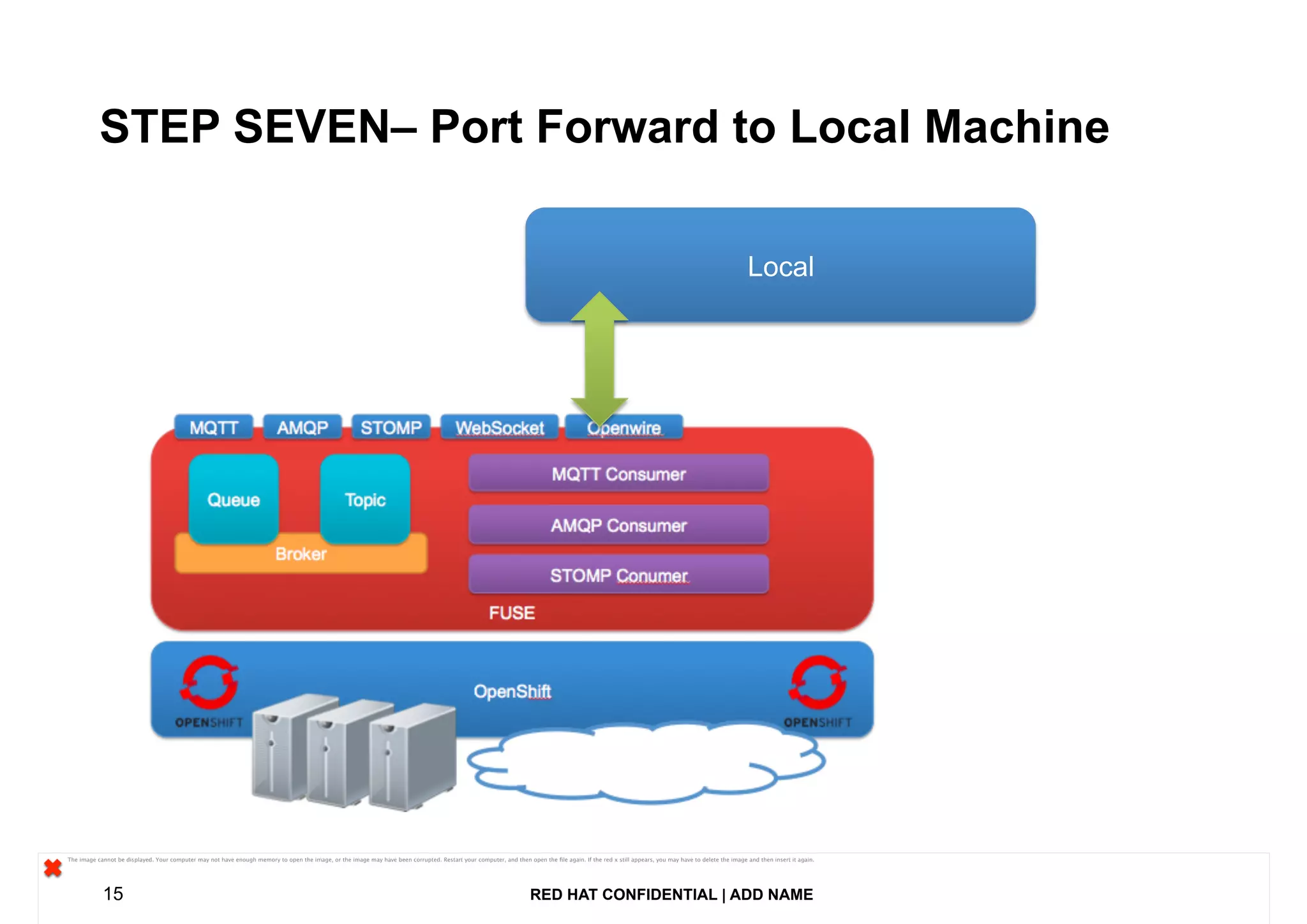 RED HAT CONFIDENTIAL | ADD NAME15
STEP SEVEN– Port Forward to Local Machine
LocalLocal