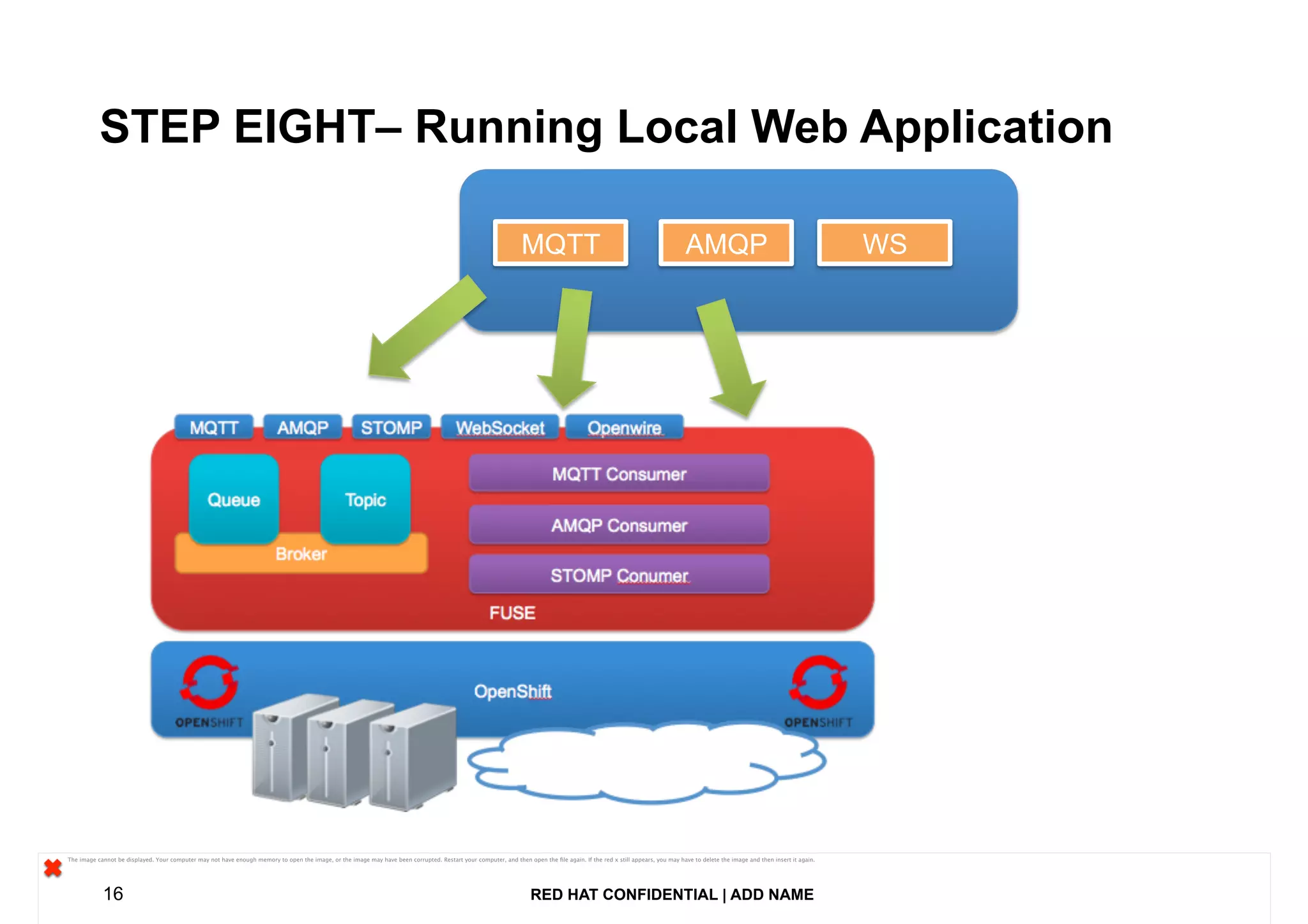 RED HAT CONFIDENTIAL | ADD NAME16
STEP EIGHT– Running Local Web Application
MQTTMQTT AMQPAMQP WSWS