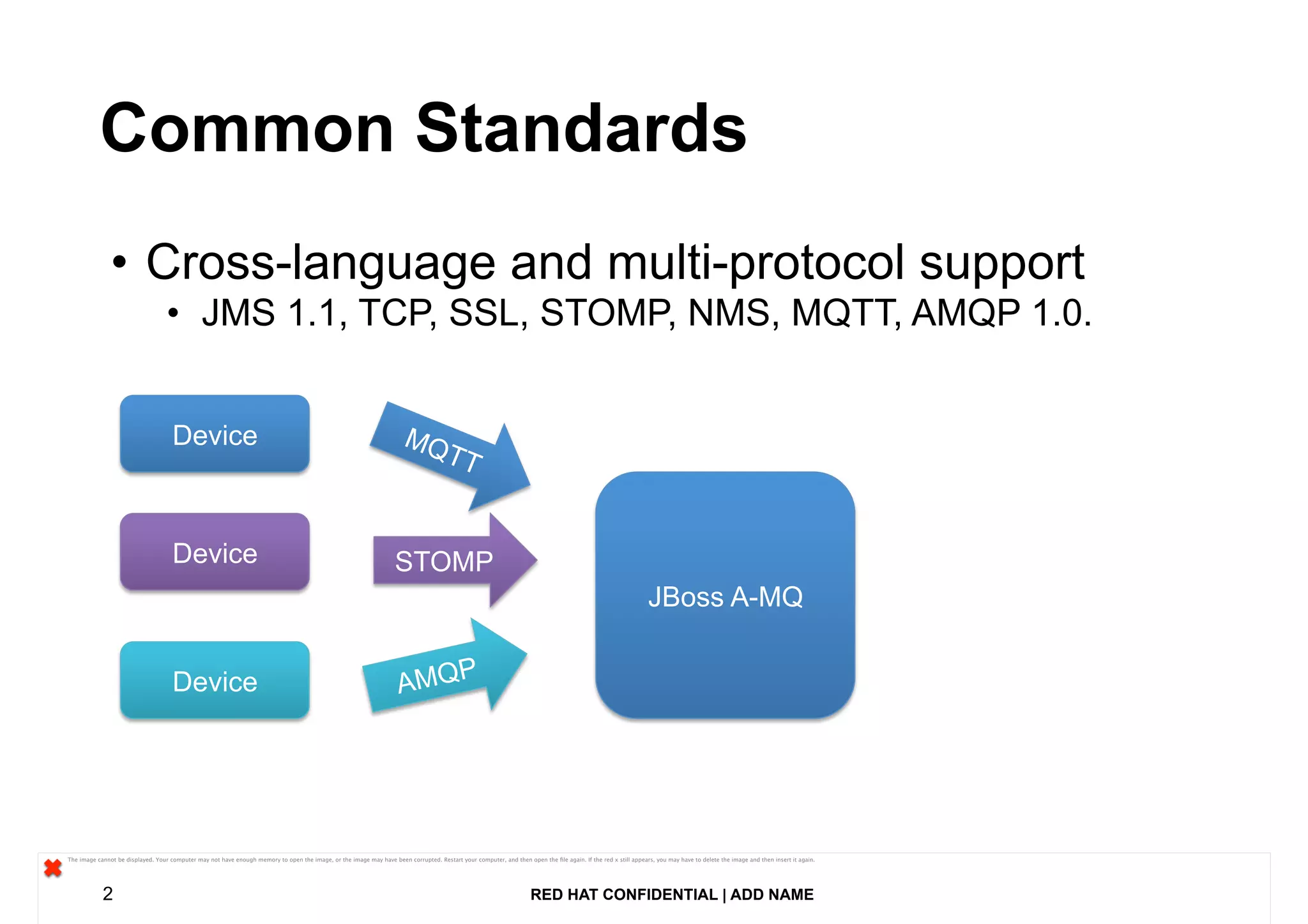 RED HAT CONFIDENTIAL | ADD NAME2
Common Standards
• Cross-language and multi-protocol support
• JMS 1.1, TCP, SSL, STOMP, NMS, MQTT, AMQP 1.0.
JBoss A-MQJBoss A-MQ
DeviceDevice
DeviceDevice
DeviceDevice
MQTT
MQTT
STOMPSTOMP
AMQPAMQP