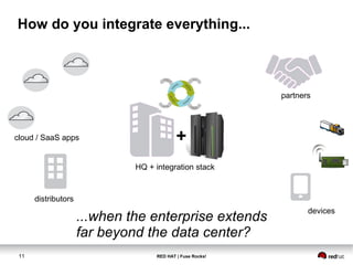 How do you integrate everything... 
+ 
HQ + integration stack 
...when the enterprise extends 
far beyond the data center? 
11 RED HAT | Fuse Rocks! 
partners 
devices 
cloud / SaaS apps 
distributors 
 