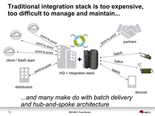 Traditional integration stack is too expensive, 
too difficult to manage and maintain... 
+ 
HQ + integration stack 
point to point 
point to point 
point to point 
cloud / SaaS apps 
...and many make do with batch delivery 
and hub-and-spoke architecture 
12 RED HAT | Fuse Rocks! 
point to point 
batch 
batch 
batch 
point to point 
distributors 
partners 
devices 
 
