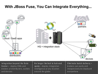 With JBoss Fuse, You Can Integrate Everything... 
13 RED HAT | Fuse Rocks! 
partners 
devices 
cloud / SaaS apps 
distributors 
+ 
HQ + integration stack 
M Q 
M Q 
M Q 
M Q 
M Q 
M Q 
E S B 
E S B 
I n t e g r a t i o n b e y o n d t h e D a t a 
C e n t e r – d e p l o y E S B s a n d 
b r o k e r s a t d i s t r i b u t e r s , o u t l e t s 
a n d d e v i c e s 
N o l o n g e r l i m i t e d t o h u b - a n d 
s p o k e – d e p l o y i n t e g r a t i o n 
i n t e l l i g e n c e a t a n y l o c a t i o n 
a r o u n d t h e g l o b e 
E l im i n a t e b a t c h d e l i v e r y – 
b r o k e r s c a n e a s i l y a n d 
i n e x p e n s i v e l y b e d e p l o y e d 
e v e r y w h e r e 
 