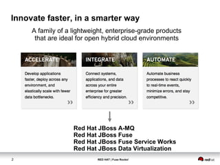 Innovate faster, in a smarter way 
A family of a lightweight, enterprise-grade products 
that are ideal for open hybrid cloud environments 
Red Hat JBoss A-MQ 
Red Hat JBoss Fuse 
Red Hat JBoss Fuse Service Works 
Red Hat JBoss Data Virtualization 
2 RED HAT | Fuse Rocks! 
 