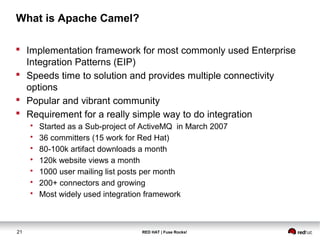 What is Apache Camel? 
 Implementation framework for most commonly used Enterprise 
Integration Patterns (EIP) 
 Speeds time to solution and provides multiple connectivity 
options 
 Popular and vibrant community 
 Requirement for a really simple way to do integration 
• Started as a Sub-project of ActiveMQ in March 2007 
• 36 committers (15 work for Red Hat) 
• 80-100k artifact downloads a month 
• 120k website views a month 
• 1000 user mailing list posts per month 
• 200+ connectors and growing 
• Most widely used integration framework 
21 RED HAT | Fuse Rocks! 
 