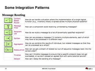 Some Integration Patterns 
23 RED HAT | Fuse Rocks! 
 