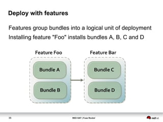 Deploy with features 
Features group bundles into a logical unit of deployment 
Installing feature "Foo" installs bundles A, B, C and D 
36 RED HAT | Fuse Rocks! 
 