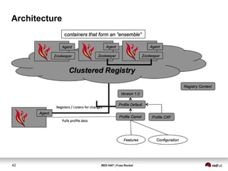 Architecture 
42 RED HAT | Fuse Rocks! 
 