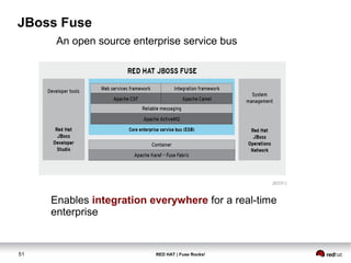 JBoss Fuse 
An open source enterprise service bus 
Enables integration everywhere for a real-time 
enterprise 
51 RED HAT | Fuse Rocks! 
 
