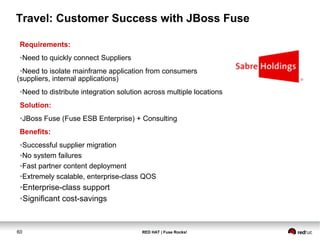 Travel: Customer Success with JBoss Fuse 
Requirements: 
●Need to quickly connect Suppliers 
●Need to isolate mainframe application from consumers 
(suppliers, internal applications) 
●Need to distribute integration solution across multiple locations 
Solution: 
●JBoss Fuse (Fuse ESB Enterprise) + Consulting 
Benefits: 
●Successful supplier migration 
●No system failures 
●Fast partner content deployment 
●Extremely scalable, enterprise-class QOS 
●Enterprise-class support 
●Significant cost-savings 
60 RED HAT | Fuse Rocks! 
 
