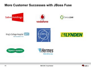 More Customer Successes with JBoss Fuse 
61 RED HAT | Fuse Rocks! 
 