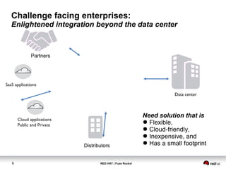 Challenge facing enterprises: 
Enlightened integration beyond the data center 
Partners 
SaaS applications 
Cloud applications 
Public and Private 
Distributors 
8 RED HAT | Fuse Rocks! 
Data center 
Need solution that is 
● Flexible, 
● Cloud-friendly, 
● Inexpensive, and 
● Has a small footprint 
 