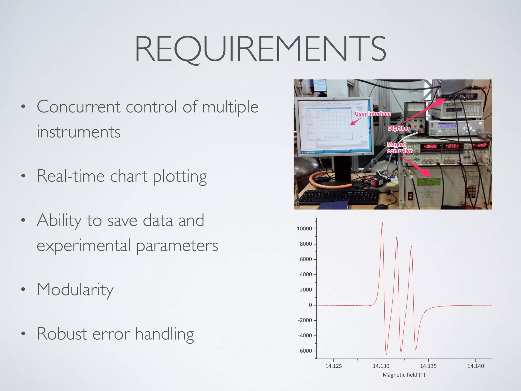 REQUIREMENTS
• Concurrent control of multiple
instruments
• Real-time chart plotting
• Ability to save data and
experimental parameters
• Modularity
• Robust error handling
14.125 14.130 14.135 14.140
-6000
-4000
-2000
0
2000
4000
6000
8000
10000
EPRsignal(arb.units)
Magnetic field (T)
 
