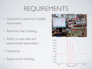 REQUIREMENTS
• Concurrent control of multiple
instruments
• Real-time chart plotting
• Ability to save data and
experimental parameters
• Modularity
• Robust error handling
14.125 14.130 14.135 14.140
-6000
-4000
-2000
0
2000
4000
6000
8000
10000
EPRsignal(arb.units)
Magnetic field (T)
 