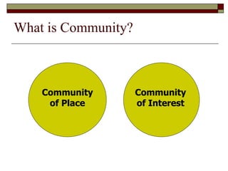 What is Community? Community of Place Community of Interest 