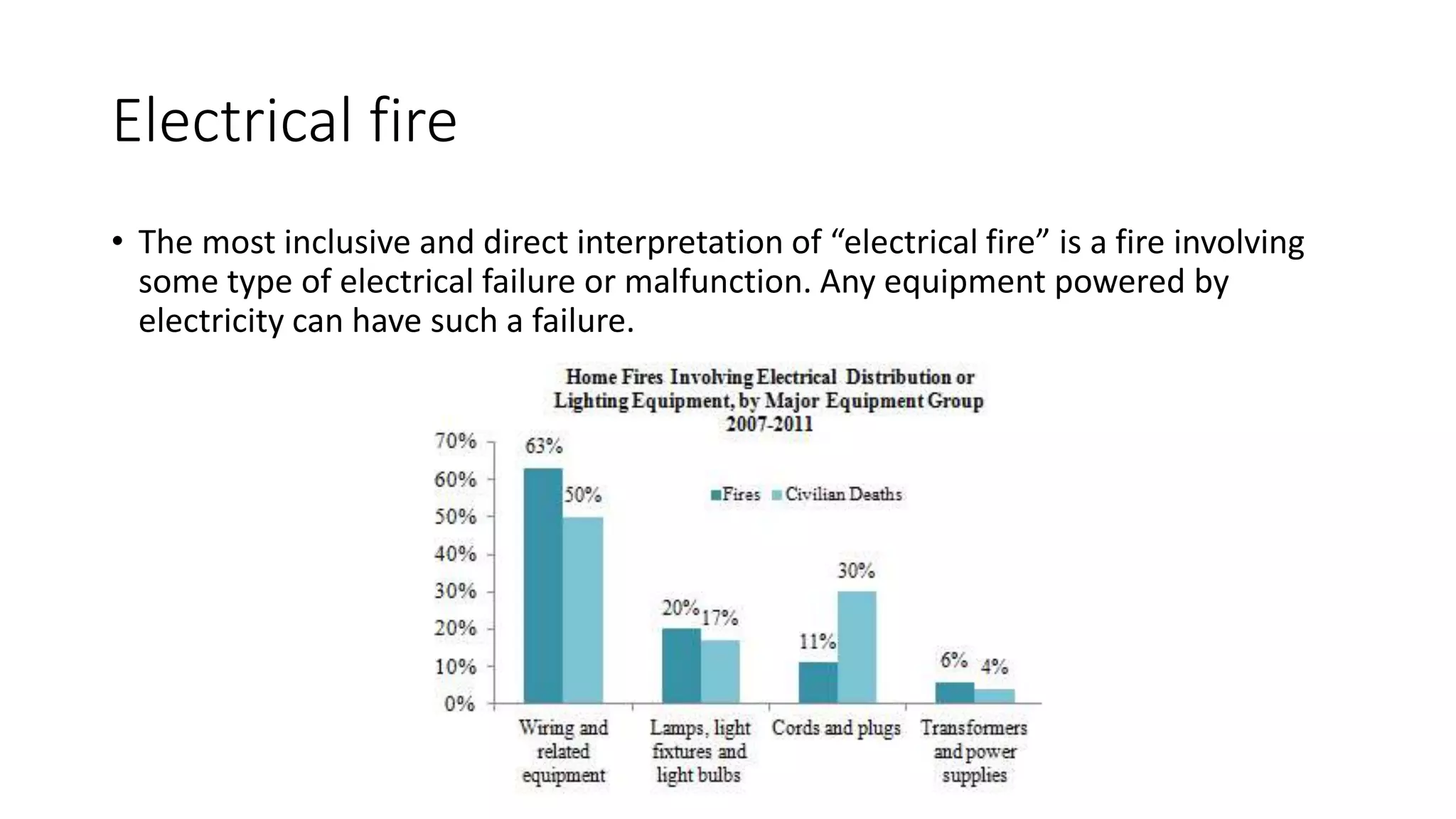 Electrical fire
• The most inclusive and direct interpretation of “electrical fire” is a fire involving
some type of electrical failure or malfunction. Any equipment powered by
electricity can have such a failure.