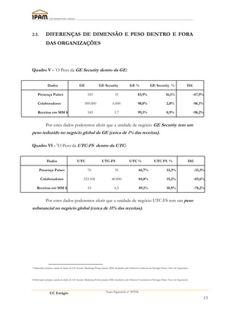 2.5.         DIFERENÇAS DE DIMENSÃO E PESO DENTRO E FORA
             DAS ORGANIZAÇÕES




Quadro V - 7O Peso da GE Security dentro da GE:


               Dados                            GE                  GE Security                    GE %                 GE Security %                         Dif.

     Presença Países                                    183                         35                     83,9%                        16,1%                        -67,9%

     Colaboradores                                   300.000                      6.000                    98,0%                         2,0%                        -96,1%

     Receitas em MM $                                   183                        1,7                     99,1%                         0,9%                        -98,2%


             Por estes dados poderemos aferir que a unidade de negócio GE Security tem um
peso reduzido no negócio global da GE (cerca de 1% das receitas).

Quadro VI - 8O Peso da UTC-FS dentro da UTC:


              Dados                           UTC                      UTC-FS                      UTC %                    UTC FS %                              Dif.

       Presença Países                                  70                          35                      66,7%                        33,3%                       -33,3%

        Colaboradores                               223.100                      40.000                     84,8%                        15,2%                       -69,6%

    Receitas em MM $                                    53                         6,5                      89,1%                        10,9%                       -78,2%


             Por estes dados poderemos aferir que a unidade de negócio UTC-FS tem um peso
substancial no negócio global (cerca de 11% das receitas).




7 Elaboração própria a partir de dados de GE Security Marketing Portal, Janeiro 2008, facultados pelo Director Comercial em Portugal (Nuno Tasso de Figueiredo)



8 Elaboração própria a partir de dados de GE Security Marketing Portal, Janeiro 2008, facultados pelo Director Comercial em Portugal (Nuno Tasso de Figueiredo)




                 UC Estágio                                                Nuno Figueiredo nº 207056

                                                                                                                                                                              13
 