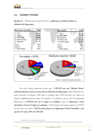 2.6.         MARKET SHARE

                        12
Quadro X -                GE Security versus UTC FS e as diferenças no Market Share na
Indústria da Segurança:




             Por estes dados poderemos aferir que a UTC-FS tem um “Market Share“
substancialmente maior no mercado da Indústria da Segurança. Aliás conforme já se
tinha observado no Quadro VIII onde se verificou que a UTC-FS tinha um volume de
negócio significativamente maior. No Quadro X verificamos que na área da Segurança
Electrónica a UTC-FS está em 3º lugar no ranking e que na Segurança contra
Incêndios está em 2º lugar no ranking e a GE Security nem sequer aparece no TOP 5
de uma área e de outra. A GE Security aparece na Segurança Contra Incêndios com
apenas 1% versus 10% da UTC-FS.



12 Elaboração própria a partir de dados de GE Security Marketing Portal, Janeiro 2008, facultados pelo Director Comercial em Portugal (Nuno Tasso de Figueiredo)




                 UC Estágio                                                Nuno Figueiredo nº 207056

                                                                                                                                                                   16
 