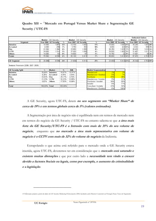 15
Quadro XII –                     Mercado em Portugal Versus Market Share e Segmentação GE
Security / UTC-FS




      A GE Security, agora UTC-FS, detem no seu segmento um “Market Share“ de
cerca de 19% e em termos globais cerca de 5% (valores estimados).

      A Segmentação por área de negócio não é equilibrada nem em termos de mercado nem
em termos do negócio da GE Security / UTC-FS no entanto salienta-se que a área mais
forte da GE Security/UTC-FS é a Intrusão com mais de 35% do seu volume de
negócio,             enquanto que no mercado a área mais representativa em volume de
negócio é o CCTV com mais de 32% do volume de negócio da Indústria.

      Extrapolando o que acima está referido para o mercado onde a GE Security estava
inserida, agora UTC-FS, deveremos ter em consideração que o mercado está saturado e
existem muitas distorções e que por outro lado a necessidade tem vindo a crescer
devido a factores Sociais ou legais, como por exemplo, o aumento da criminalidade
e a legislação.




15 Elaboração própria a partir de dados de GE Security Marketing Portal, Janeiro 2008, facultados pelo Director Comercial em Portugal (Nuno Tasso de Figueiredo)




                 UC Estágio                                                Nuno Figueiredo nº 207056

                                                                                                                                                                   19
 
