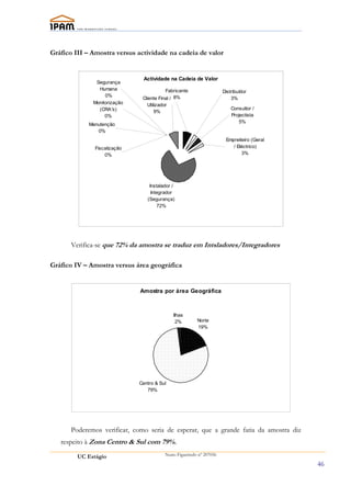 Gráfico III – Amostra versus actividade na cadeia de valor


                               Actividade na Cadeia de Valor
               Segurança
                Humana                    Fabricante                 Distribuídor
                   0%
                               Cliente Final / 8%                        3%
              Monitorização      Utilizador
                (CRA's)                                                  Consultor /
                                     9%
                   0%                                                    Projectista
                                                                             5%
            Manutenção
               0%
                                                                      Empreiteiro (Geral
               Fiscalização                                              / Eléctrico)
                   0%                                                        3%




                                  Instalador /
                                   Integrador
                                 (Segurança)
                                      72%




      Verifica-se que 72% da amostra se traduz em Intsladores/Integradores

Gráfico IV – Amostra versus área geográfica


                              Amostra por área Geográfica



                                             Ilhas
                                               2%       Norte
                                                        19%




                              Centro & Sul
                                 79%




      Poderemos verificar, como seria de esperar, que a grande fatia da amostra diz
   respeito à Zona Centro & Sul com 79%.

         UC Estágio                      Nuno Figueiredo nº 207056

                                                                                           46
 