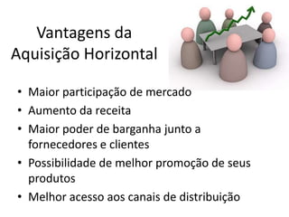 Vantagens da
Aquisição Horizontal

• Maior participação de mercado
• Aumento da receita
• Maior poder de barganha junto a
  fornecedores e clientes
• Possibilidade de melhor promoção de seus
  produtos
• Melhor acesso aos canais de distribuição
 