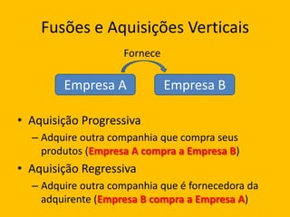Fusões e Aquisições Verticais
                    Fornece

        Empresa A             Empresa B

• Aquisição Progressiva
  – Adquire outra companhia que compra seus
    produtos (Empresa A compra a Empresa B)
• Aquisição Regressiva
  – Adquire outra companhia que é fornecedora da
    adquirente (Empresa B compra a Empresa A)
 