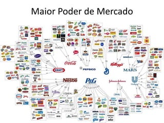 Maior Poder de Mercado
 
