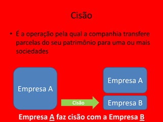 Cisão
• É a operação pela qual a companhia transfere
  parcelas do seu patrimônio para uma ou mais
  sociedades



                                Empresa A
  Empresa A
                    Cisão       Empresa B
  Empresa A faz cisão com a Empresa B
 
