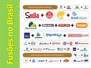 Fusões no Brasil
 