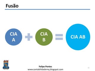 Felipe Pontes
www.contabilidademq.blogspot.com
Fusão
CIA
A
CIA
B
CIA AB
12
 