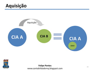 Felipe Pontes
www.contabilidademq.blogspot.com
Aquisição
13
Aquisição
CIA B
CIA A
CIA B
CIA A
 