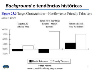 Felipe Pontes
www.contabilidademq.blogspot.com
Background e tendências históricas
17
 