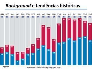 Felipe Pontes
www.contabilidademq.blogspot.com
Background e tendências históricas
ONDAS DE M&A
• Períodos de tempo de alta atividade, seguidos de
períodos de baixa atividade.
• As atividades de M&A são mais altas em períodos de
expansão econômica do que em períodos de
contrações e alta no mercado (bull).
20
 
