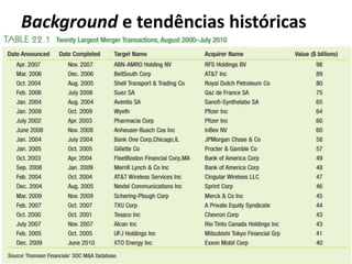 Felipe Pontes
www.contabilidademq.blogspot.com
Background e tendências históricas
21
 