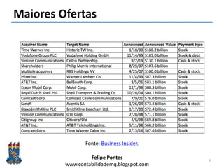 Felipe Pontes
www.contabilidademq.blogspot.com
Maiores Ofertas
3
Fonte: Business Insider.
 