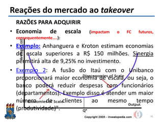 Felipe Pontes
www.contabilidademq.blogspot.com
Reações do mercado ao takeover
RAZÕES PARA ADQUIRIR
• Economia de escala (impactam o FC futuros,
consequentemente....):
• Exemplo: Anhanguera e Kroton estimam economias
de escala superiores a R$ 150 milhões. Sinergia
permitirá alta de 9,25% no investimento.
• Exemplo 2: A fusão do Itaú com o Unibanco
proporcionará maior economia de escala, ou seja, o
banco poderá reduzir despesas com funcionários
(departamentos). Exemplo disso é atender um maior
número de clientes ao mesmo tempo
(produtividade)".
41
 