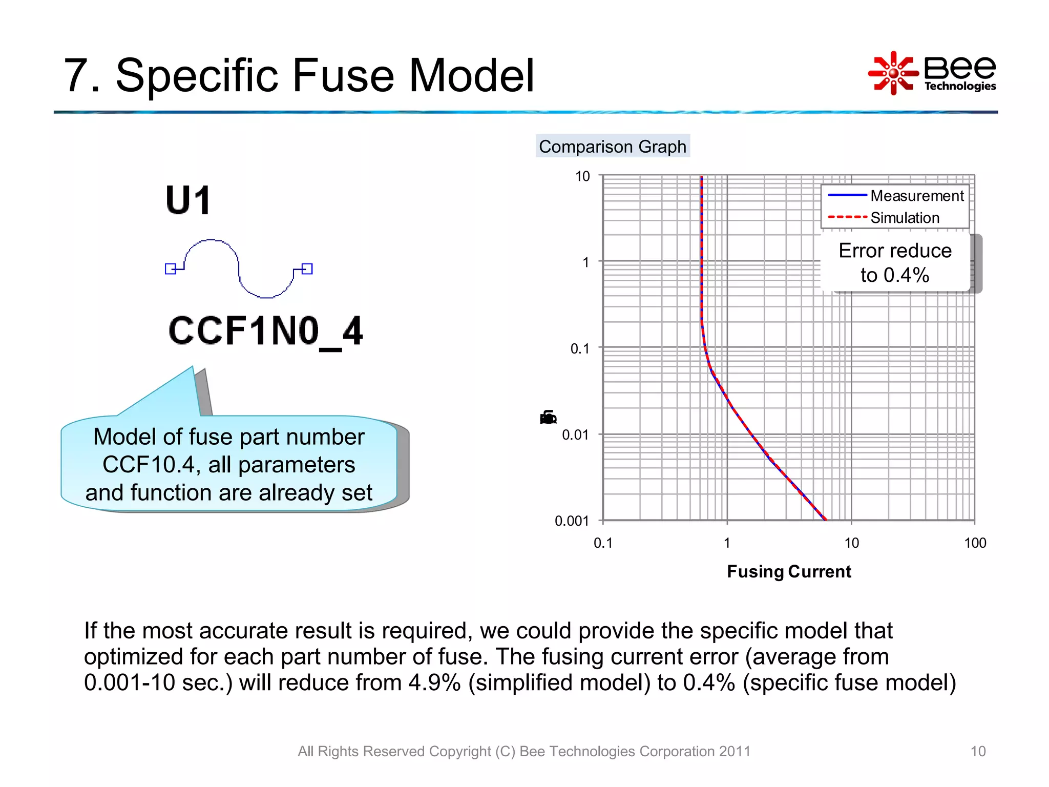 7. Specific Fuse Model If the most accurate result is required, we could provide the specific model that optimized for each part number of fuse.  The fusing current error (average from 0.001-10 sec.) will reduce from 4.9% (simplified model) to 0.4% (specific fuse model) All Rights Reserved Copyright (C) Bee Technologies Corporation 2011 Model of fuse part number CCF10.4, all parameters and function are already set  Error reduce to 0.4% Comparison Graph 