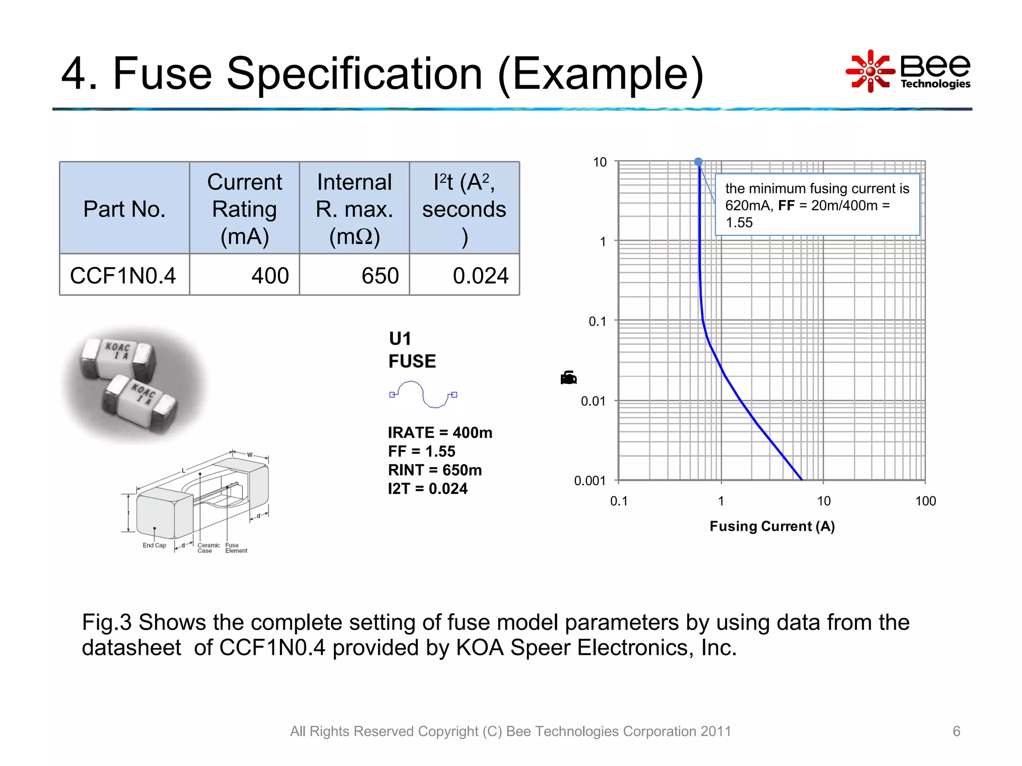4. Fuse Specification (Example) Fig.3 Shows the complete setting of fuse model parameters by using data from the datasheet  of CCF1N0.4 provided by KOA Speer Electronics, Inc.  All Rights Reserved Copyright (C) Bee Technologies Corporation 2011 the minimum fusing current is 620mA,  FF  = 20m/400m = 1.55 IRATE = 400m FF = 1.55 RINT = 650m I2T = 0.024 Part No. Current Rating (mA) Internal R. max. (m  ) I 2 t (A 2 , seconds) CCF1N0.4 400 650 0.024 