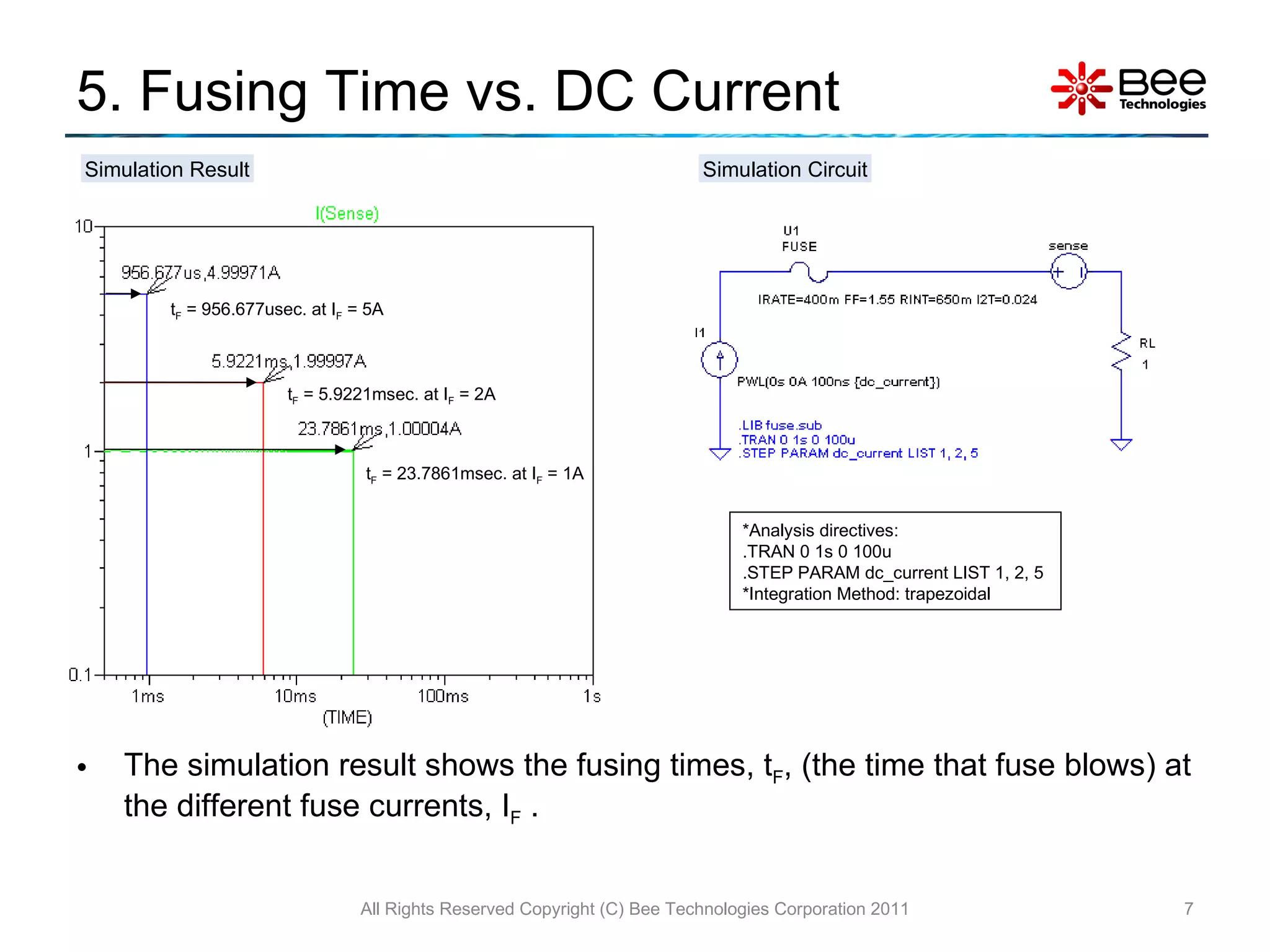 5. Fusing Time vs. DC Current The simulation result shows the fusing times, t F , (the time that fuse blows) at the different fuse currents, I F  . All Rights Reserved Copyright (C) Bee Technologies Corporation 2011 t F  = 956.677usec. at I F  = 5A  t F  = 5.9221msec. at I F  = 2A  t F  = 23.7861msec. at I F  = 1A  Simulation Circuit *Analysis directives:  .TRAN 0 1s 0 100u .STEP PARAM dc_current LIST 1, 2, 5  *Integration Method: trapezoidal Simulation Result 